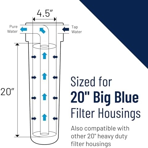 Pentair Pentek 150236 Big Blue 20" x 4.5" Filter Housing, NSF Certified - Image 3