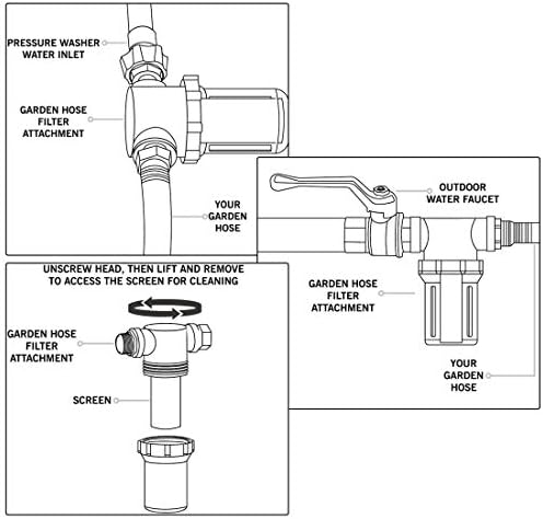 Twinkle Star Garden Hose Filter, Inline Water Hose Filter Attachment - Image 6