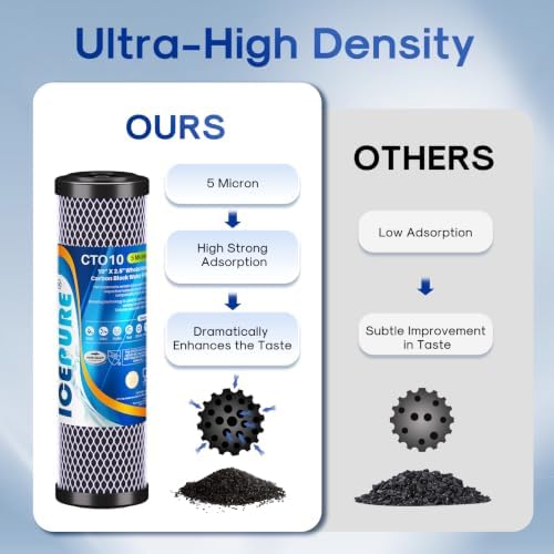 ICEPURE 5 Micron 2.5" x 10" CTO Carbon Whole House Water Filter, Pack of 3 - Image 7