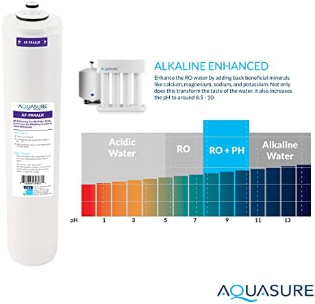Aquasure Premier Series Complete 4-Stage with Alkaline Remineralizing Quick Twist Filter Replacement Cartridge Bundle Set AF-CP75ALK | Compatible with AS-PR75 Reverse Osmosis Water Filtration System - Image 5