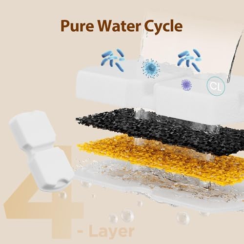 GIOTOHUN Cat Water Fountain Filter Replacement: 16 Cat Fountain Filter - Image 6