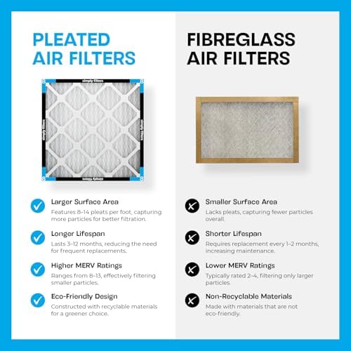Simply 20x25x4 Air Filter, MERV 8, 6 Pack, Furnace Air Filter for HVAC (Actual Size:19.5"x24.5"x3.63") DUST, Pet, & Allergy Control - Image 6