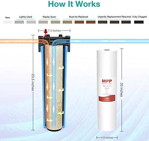 SimPure 5 Micron 20" x 4.5" Whole House Sediment Water Filter Cartridge - Image 6