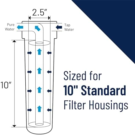 Pentair OMNIFilter RS1 Sediment Water Filter, 10" Standard Whole House Pleated Cellulose Replacement Cartridge, 10" x 2.5", 20 Micron, Pack of 2 - Image 4