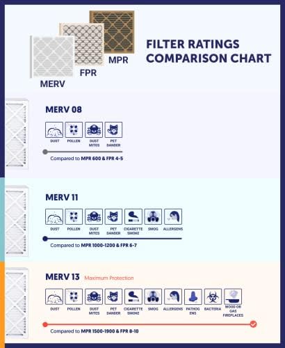 Filter King 16.5x21x1 Air Filter MERV 8, AC Furnace Filters (6-Pack) - Image 7