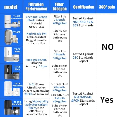 Vortopt T1 Faucet Water Filter System, 400 Gallons, Pink-Blue Gradient - Image 7