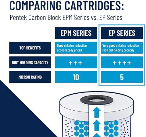 Pentair Pentek EP-20 Carbon Water Filter, 20-Inch, Whole House Carbon Block Replacement Cartridge with Bonded Powdered Activated Carbon (PAC) Filter, 20" x 2.5", 5 Micron - Image 5
