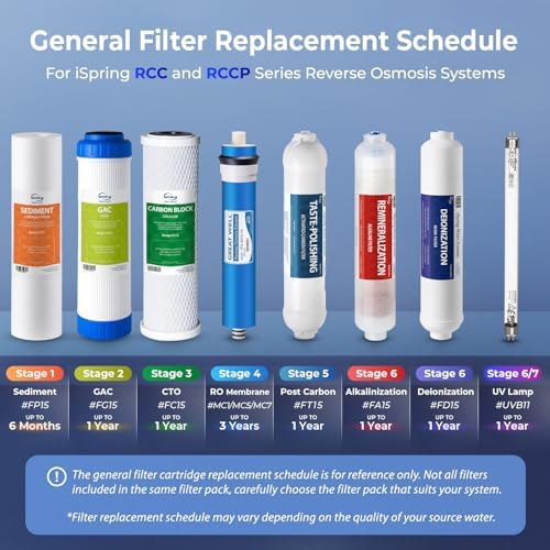 iSpring F7-GAC NSF Certified 1-Year Replacement Filter Cartridge Pack, 7-Count for Standard 5-Stage Reverse Osmosis (RO) Systems - Image 6