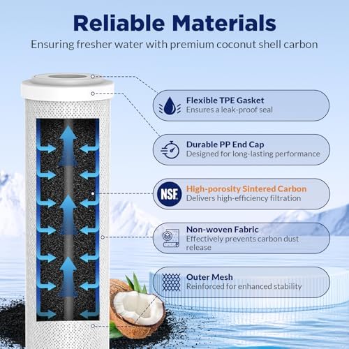Membrane Solutions 36 GPD Combo Pack for FX12P and FX12M - Image 2