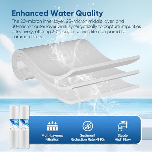 PUREPLUS 20 Micron 20"x4.5" Whole House Sediment Home Water Filter, 4 Pack - Image 6