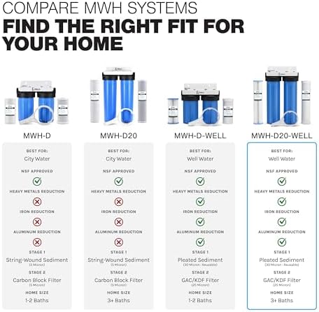iFilters 4.5 x 20 Sediment CTO Heavy Metals Well Water Filtration System - Image 7