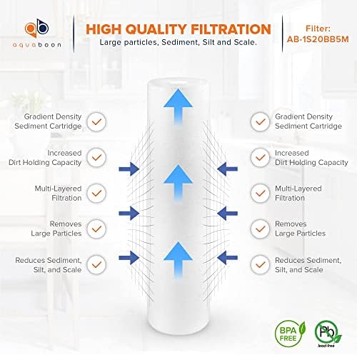 Aquaboon 5 Micron 20 x 4.5 Water Filter Cartridges Set of 2, Whole House Water Filter Replacements for 2-Stage Sediment & Chlorine, Odors Reduction - Image 6