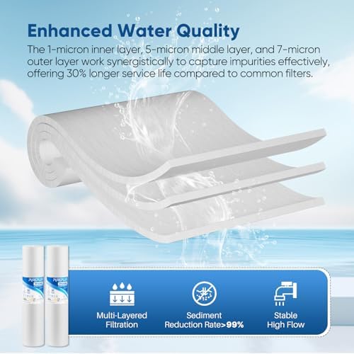 PUREPLUS 1 Micron 20"x4.5" Whole House Sediment Home Water Filter, 4 Pack - Image 6