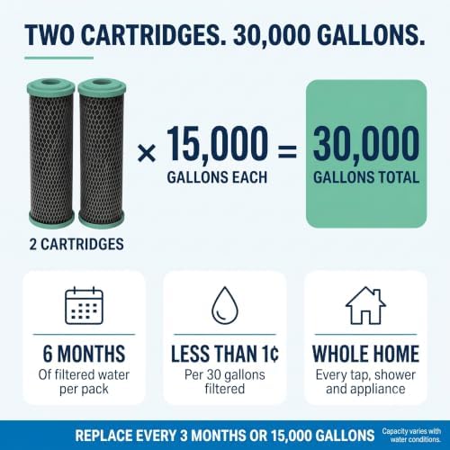 Culligan SCWH-5 Whole House Water Filter Cartridges - Standard-Duty Carbon Replacement Filter Reduces Sediment, Rust, Scale & Dirt for Clean Drinking Water or for Cooking, 15,000 Gallons, Pack of 2 - Image 5