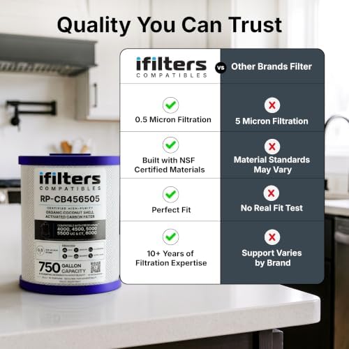 iFilters RP-CB456505 Fits Royal Prestige FrescaPure 4000/4500/5000/6000 - Image 7