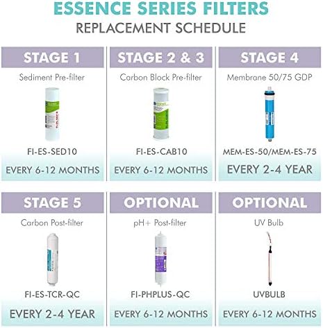 APEC Water FI-ES-SED10 Sediment Replacement Filter, 5 Micron, Stage 1 - Image 5