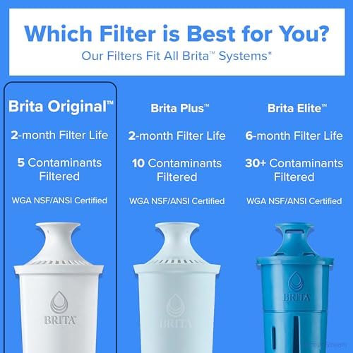 Brita Original Replacement Water Filter, Pitchers and Dispensers, 3 Pack - Image 6