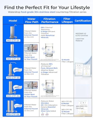 Waterdrop CTF-02 Water Filter for Sink Faucet, 5-Stage Stainless Steel - Image 2