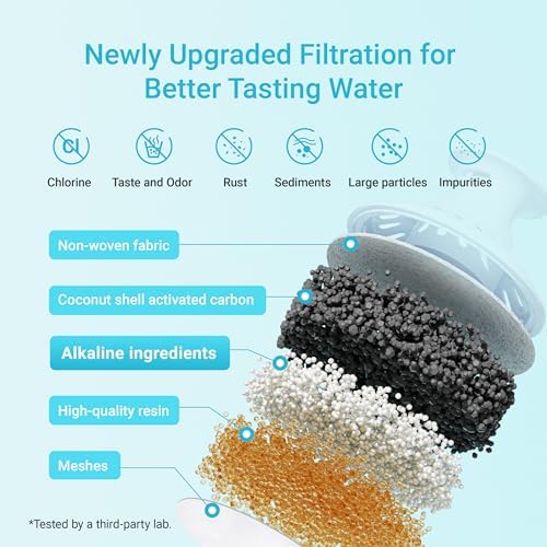 AQUA CREST Alkaline Water Filter Replacement for Brita® Filter, 3 Pack - Image 6