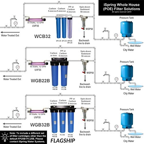 iSpring FWSP50 Spin Down Filter Replacement Cartridge, 50 Micron - Image 5