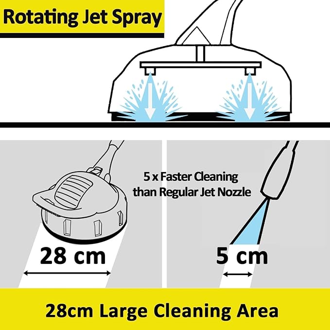 Pressure Washer Surfaces Cleaner - Patio Cleaner Powerful Sidewalk Scrubber | Outdoor Scrubber Multipurpose Pressure Washer Attachments for Driveways Sidewalks Yards