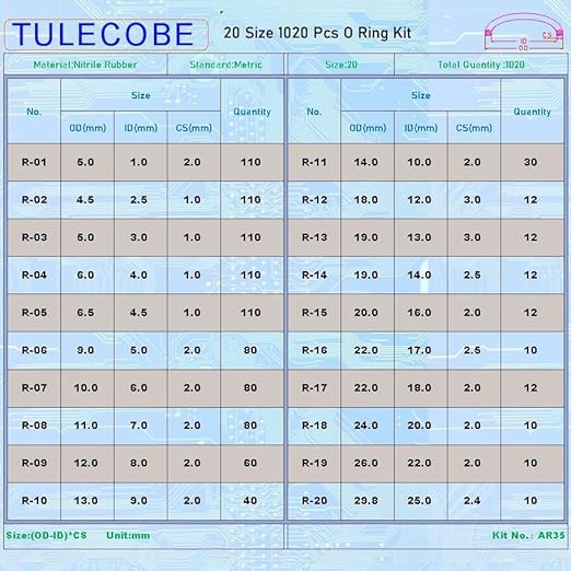 20 Size 1020 Pcs Universal Metric Nitrile Rubber(NBR) O Ring Assortment Kit for Various car Auto Hydraulic Faucet Plumbing Pressure Washer Air or Gas Sealing Repair Home Repair