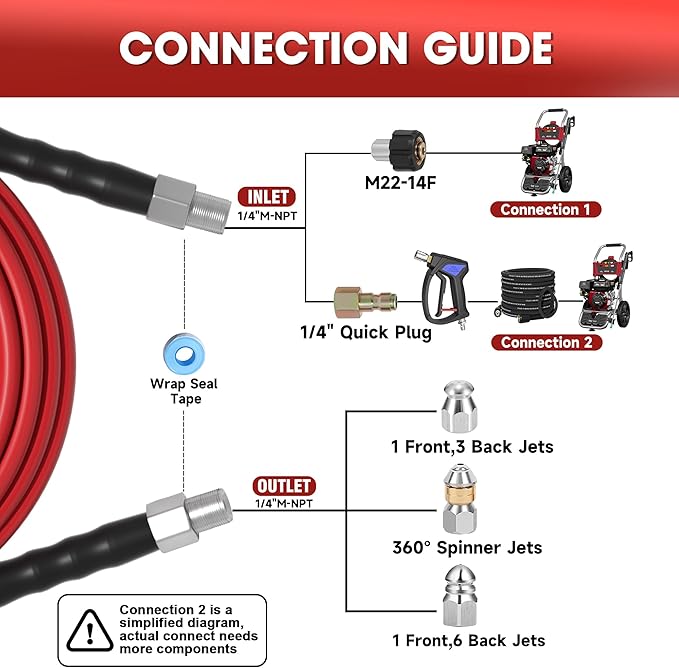 Sewer Jetter Kit for Pressure Washer – 50ft Water Jet Drain Cleaning Hose 5800PSI 1/4 Inch NPT Corner with Sewer Cleaning Tool High Pressure Nozzles and Spanner Waterproof Tape