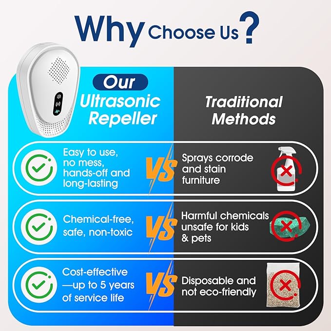 2026 Fooxem Upgraded Ultrasonic Pest Repellent 7 Packs, Mouse Traps Repellent Plug in, 3 Modes, Pest Control, for Mouse, Rodent, Roach, Bugs, Mice, Spider, Ant, Mosquito, Indoor Repeller for Home
