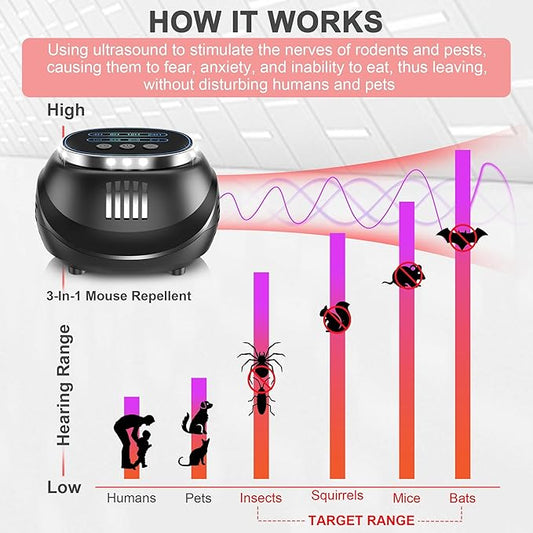 Mouse Repellent Plug-in Ultrasonic – Indoor Home Mice & Rodent Repeller, 2026 Upgraded Electronic Pest Control Device, 4 Modes, Covers 1300 Sq Ft, Works for Squirrels, Bats, Roaches & Spiders