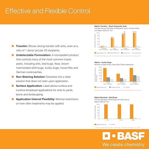 BASF Alpine WSG Insecticide, Water Soluble Granules for Indoor & Outdoor Pest Control, Kills Ants, Flies, Bed Bugs, German Cockroaches ā 5 x 0.35 oz Packets (Each Makes 1 Gallon for 1,000 sq ft)