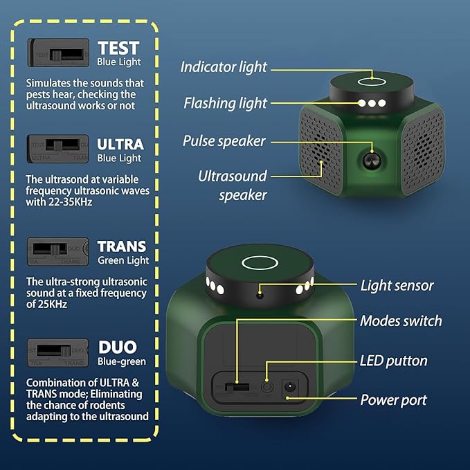 Ultrasonic Rodent Repeller Plug-in Mouse & Rat Deterrent with 3 Modes and LED Strobe Lights, Indoor Pest Control for Attic, Basement, Garage (Green)