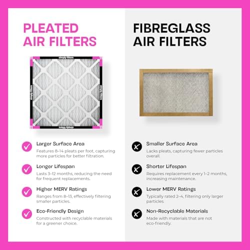 Simply 10x24x1 Air Filter, Merv 11, MPR 1000, 6 Pack, Furnace Air Filter for HVAC (Actual Size: 9.75"x23.75"x0.75") DUST, Pet, & Allergy Control - Image 6