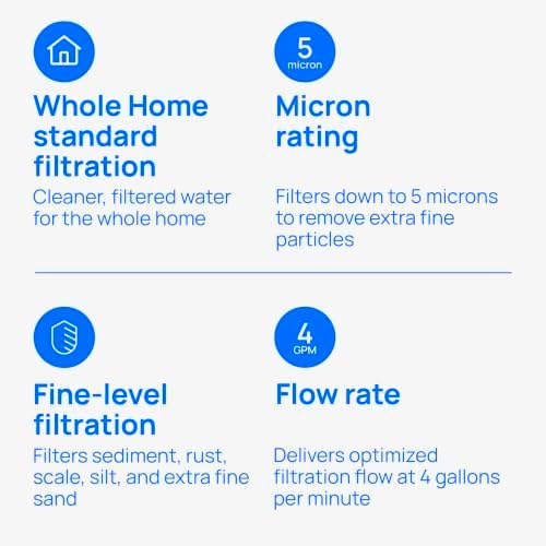 Culligan S1A Whole House Standard Water Filter Cartridge, 20 Micron, 16,000 Gallons, 2-Pack ?€? Reduces Sediment, Rust, Scale, Sand, and Silt ?€? Compatible with HF-150A, HF-160, HF-360A, HF-365 - Image 5