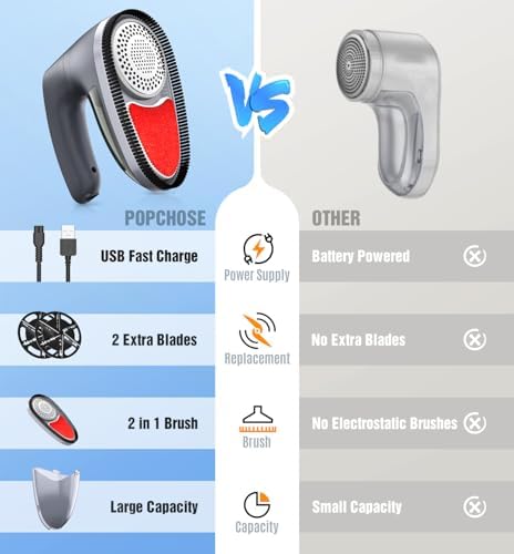 POPCHOSE Fabric Shaver, 6-Leaf Blades & Electrostatic Brush, Rechargeable | Lint Remover for Clothes, Sweater Shavers to Remove Pilling, Electric Lint Remover for Couch, Furniture, Fuzz - Image 3