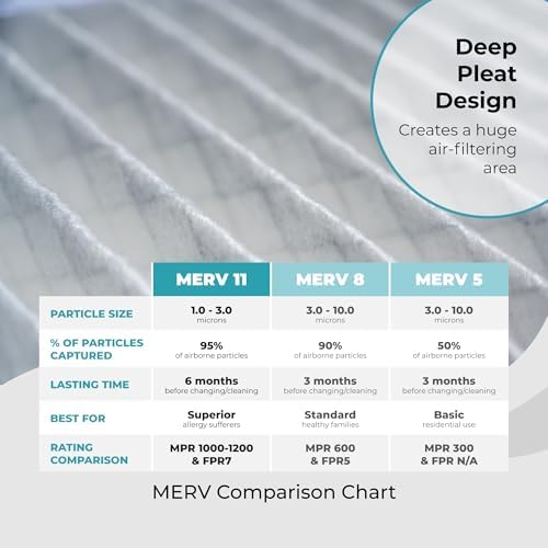 20x20x4 Air Filter Replacement MERV 11, FC100A1011 Pleated HVAC AC Furnace Filters with Wholesalehome Cleaning Cloth, 2-Pack (Actual Size: 19.94 x 19.75 x 4.38 Inches) - Image 6