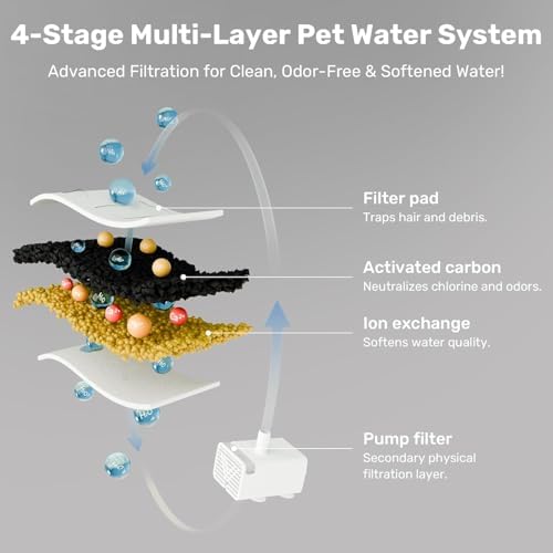 Dog Cat Pet Water Fountain Filter Replacement 9 Packs - Activated Carbon & Ion Exchange Resin Filters with Pump Foam Sponges - Compatible with FUKUMARU 7L Automatic Water Fountain - Image 4