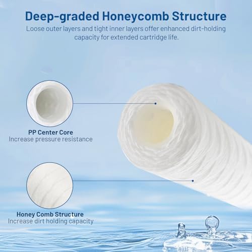 50 Micron 10" x 2.5" Whole House String Wound Water Filter Cartridge 6 Pack - Image 3