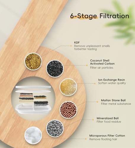 8 Pack Filters Replacement Filter for FS10 Plus, 6 Layer Filter - Image 3