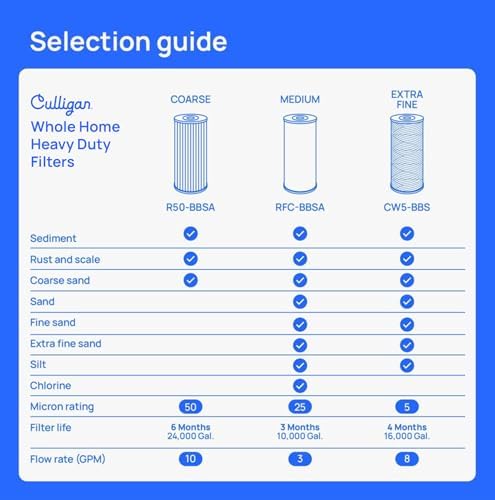 Culligan HD-950A Heavy-Duty Whole House Water Filter Housing – 1" Inlet/Outlet, Premium Sediment Filtration System, UV-Resistant Opaque Design, Pressure Relief Valve, NSF Certified - Image 3