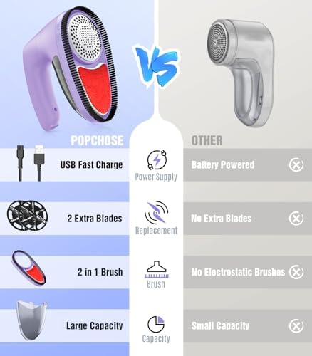 POPCHOSE Fabric Lint Shaver, 6-Leaf Blades & 2 Speed, Rechargeable | Lint Remover for Clothes, Sweater Shavers to Remove Pilling, Electric Lint Remover for Couch, Furniture, Fuzz - Image 3