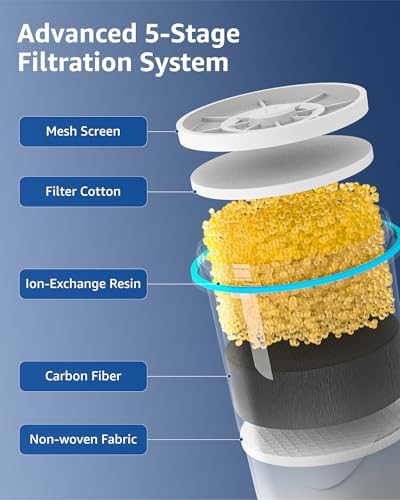 Compatible with Zero Pitchers and Dispenser, 4 Pack - Image 3