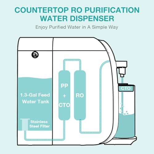 Original SimPure Y7T Series CF Replacement Filter Cartridge (1-Pack) - Image 3