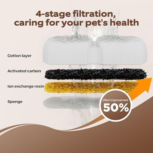 GROOKPET Dog Water Fountain Filters: 12 Dog Fountain Filters - Image 6