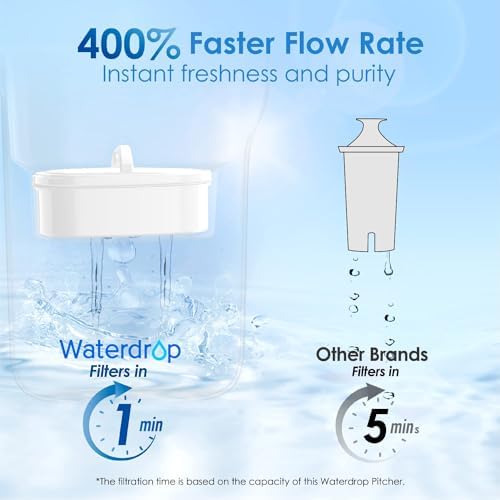 Waterdrop PT-05P Water Filter Pitcher, 7-Cup Capacity, NSF Certified, Pink - Image 6