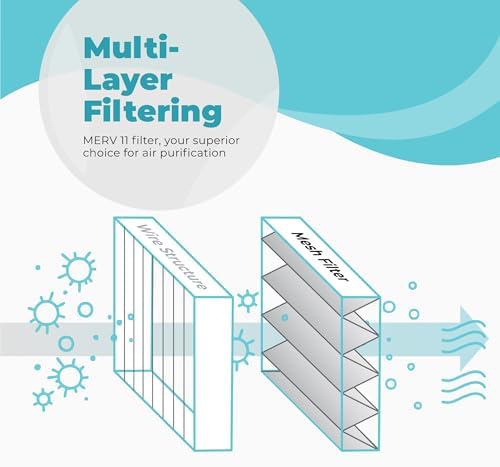 Lennox X6670 16x25x5 Air Filter MERV 11 HVAC AC Furnace Filters, Lennox Healthy Climate Filter for Home with Cleaning Cloth, 4-Pack (Actual Size: 15.75 x 24.75 x 4.38 Inches) - Image 3