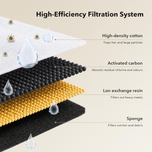 16-Piece Stainless Steel Cat Water Fountain Replacement Fountain Filter - Image 3