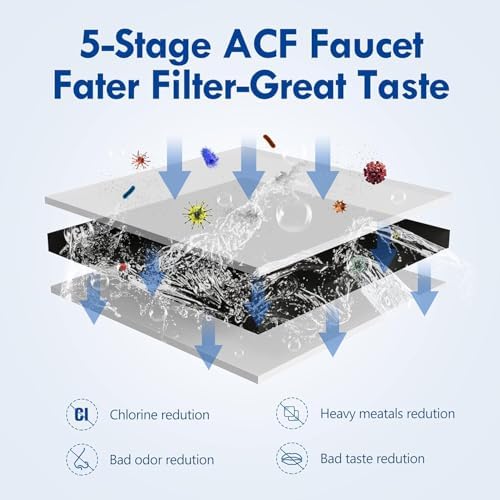 VORTOPT CTO Replacement Filter Cartridges for T4/T9/T10 - Image 3