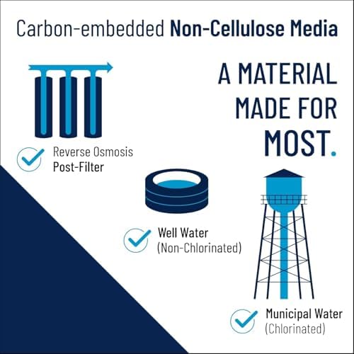 Pentair Pentek NCP-20 Carbon Water Filter, 20-Inch, Whole House Non-Cellulose Carbon Impregnated Pleated Filter Cartridge, 20" x 2.5", 10 Micron - Image 6