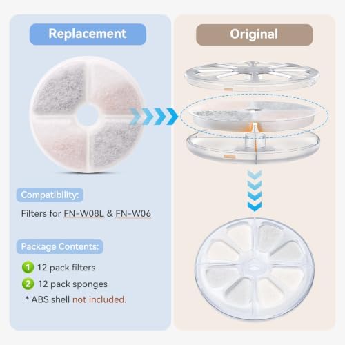 24 Pack Cat Water Filters for FEELNEEDY 3.5L/ 118oz Water Fountain FN-W08L, Ion Exchange Resin with Coconut Shell Activated Carbon Filter Refills, 12 Pack Filters & 12 Pump Sponges - Image 5