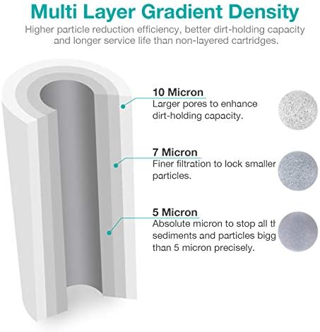 SimPure 2-Stage 10" x 4.5" Whole House Water Filter Replacement - Image 2
